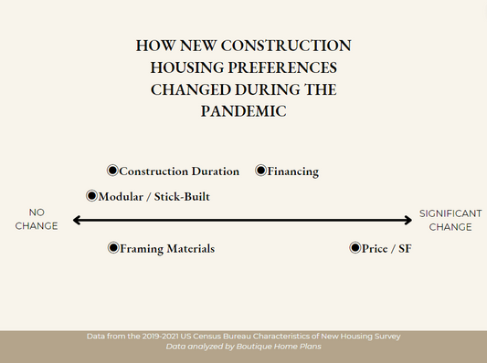 Pandemic Related Housing Preference Shift