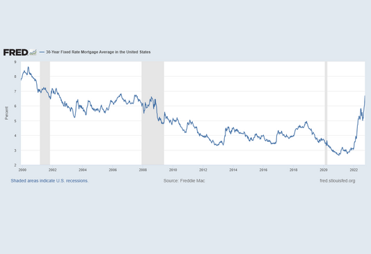 New Construction Mortgage Rates