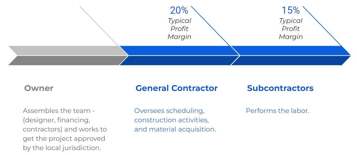 is-it-cheaper-to-build-or-buy-a-house-in-2023-boutique-home-plans