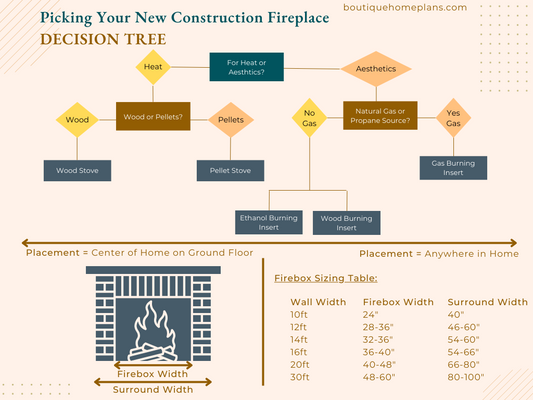 New Construction Fireplace Decision Tree