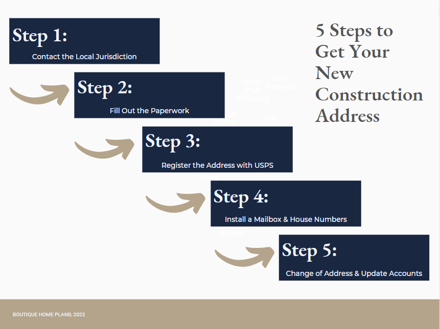 5 Steps to Get Your New Construction Address – Boutique Home Plans