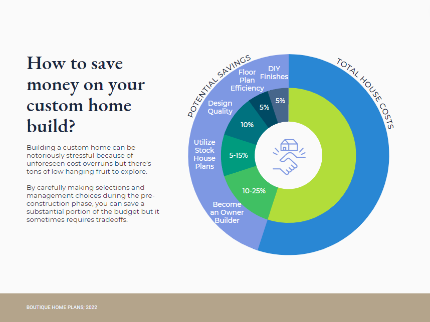 5-tips-for-building-a-custom-home-on-a-budget-boutique-home-plans