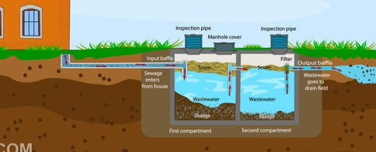 Septic Tank Diagram