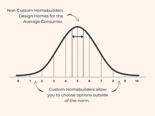 Why Build a Custom Home